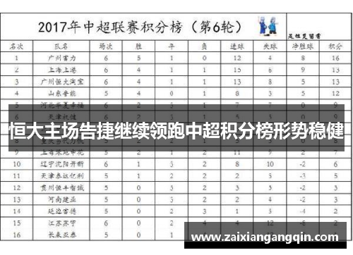 恒大主场告捷继续领跑中超积分榜形势稳健