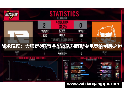 战术解读：大师赛8强赛金华战队对阵新乡电竞的制胜之道